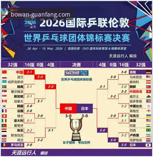 国乒三将vs英格兰：伦敦世锦赛激战实录——博万官方版带你复盘这场硬仗